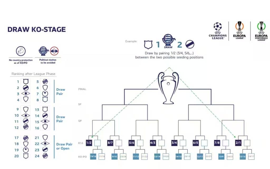 Nuova Champions League